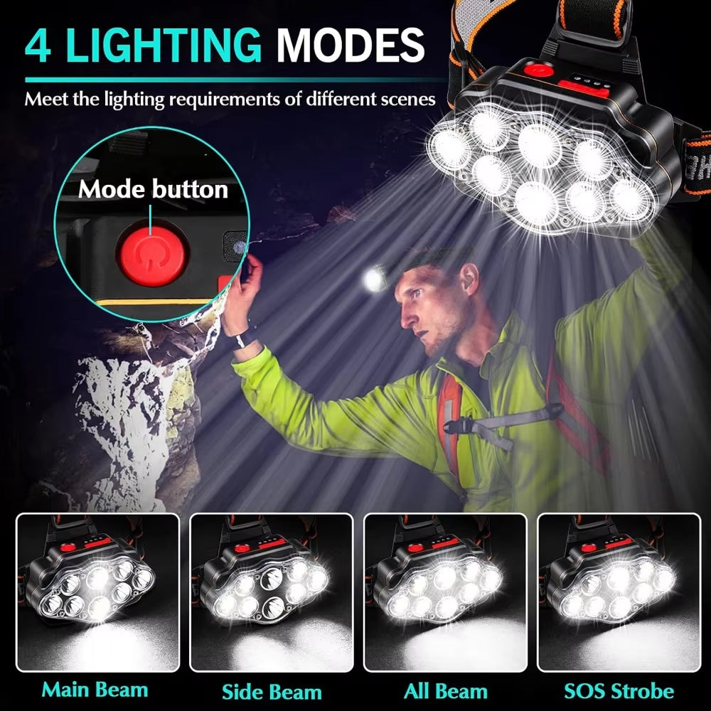Illuminate Your Adventures with the High Lumen LED USB Rechargeable Headlamp - Waterproof, Adjustable, and Versatile for All Your Outdoor Needs!