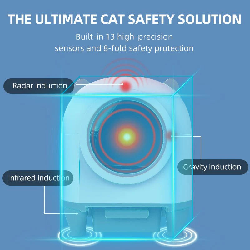 Revolutionize Your Cat's Litter Experience with the HEYBO Self-Cleaning 80L Automatic Litter Box